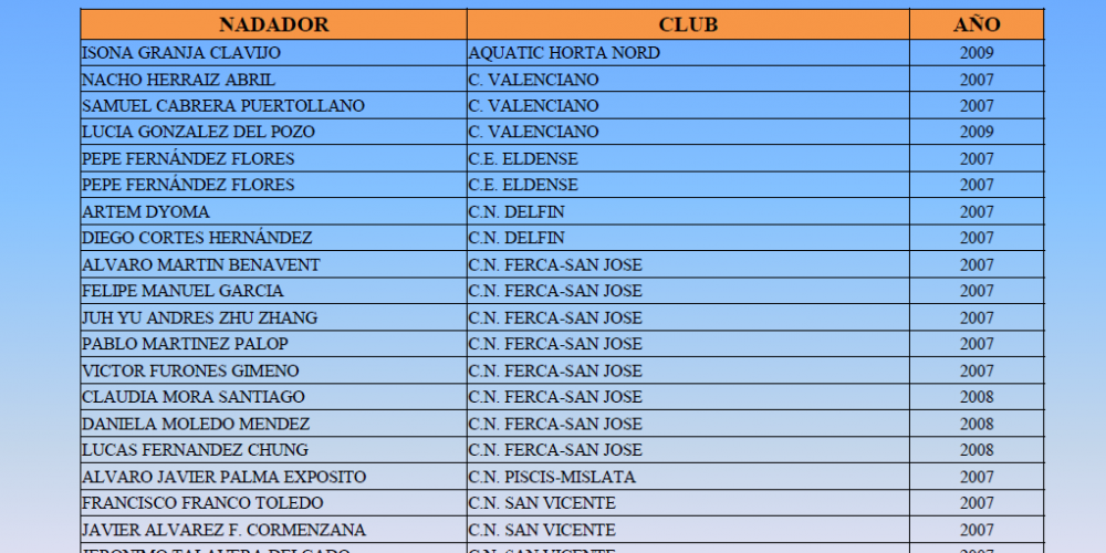 NADADORES DEL CLUB EN LAS JORNADAS GESEVA  